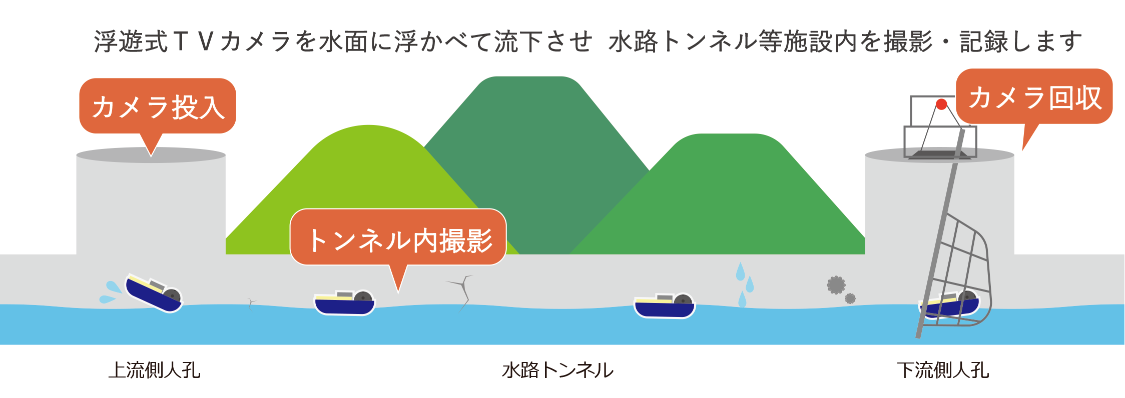 画像：調査方法